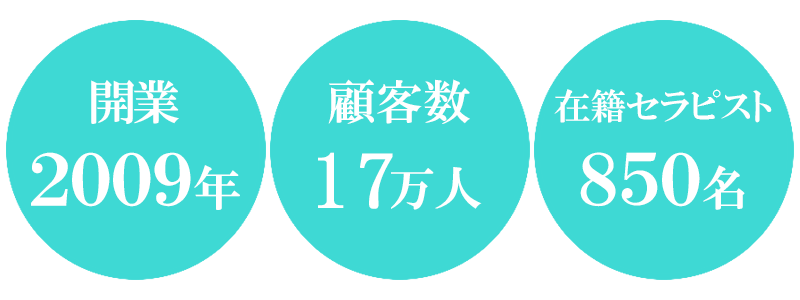 出張マッサージ委員会のヒストリー